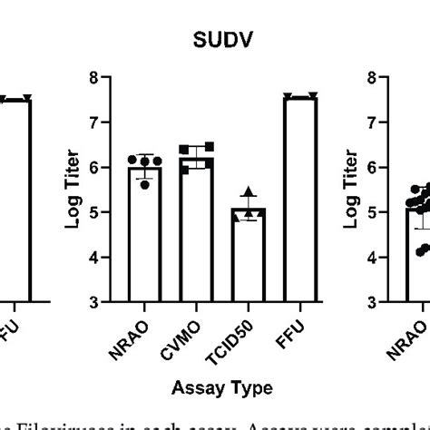 Pdf Automation Of Infectious Focus Assay For Determination Of Filovirus Titers And Direct