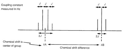 Chemistry Nmr 10 Coupling Constants