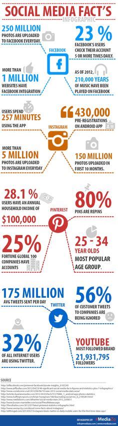 Social Media Facts Ideas Social Media Social Media Infographic