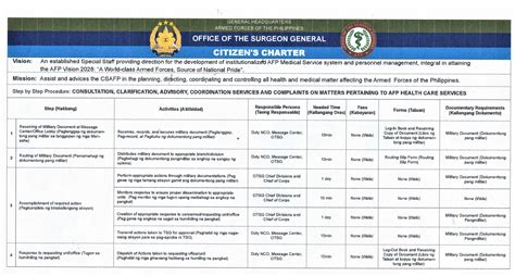 Citizens Charter