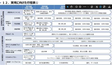 教育データ利活用ロードマップを公表～デジタル庁、総務省、文部科学省、経済産業省が策定｜kks Web教育家庭新聞ニュース｜教育家庭新聞社