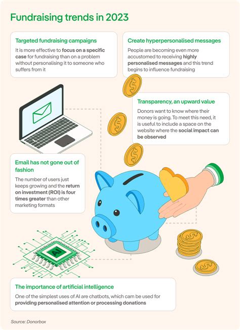 What Is Fundraising Activities To Help Raise Funds Iberdrola