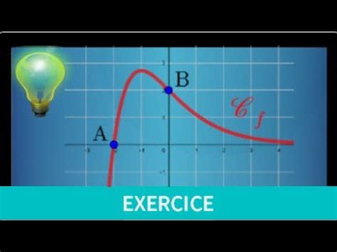 Fonction exponentielle Fonction du type f x ax b e x Première