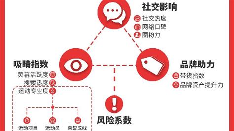 体育明星商业价值榜单top50：中国体育呼唤新偶像！ 首发凤凰网