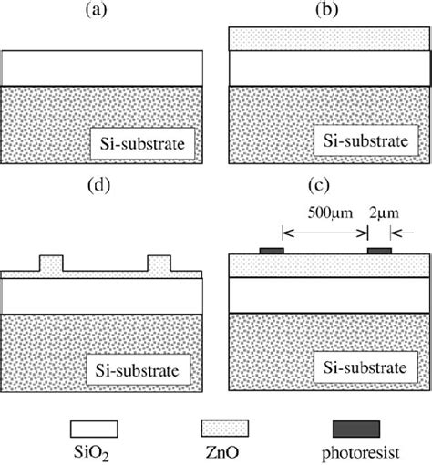 Figure 4 From Design And Fabrication Of Zinc Oxide Thin Film Ridge