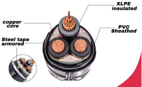 Bs6622 11kv Cable Outlet Website Oceanproperty Co Th