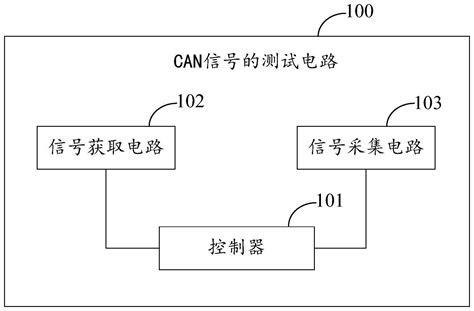 控制器局域网信号的测试电路、方法、设备及存储介质与流程