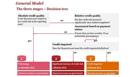 Ifrs Audit Assurance Pwc