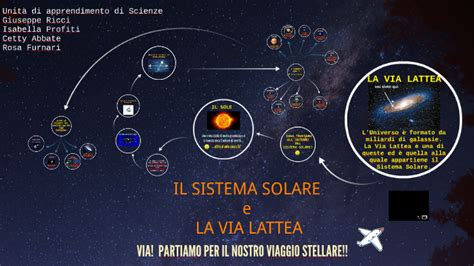 Il Sistema Solare E La Via Lattea By Peppe Ricci On Prezi