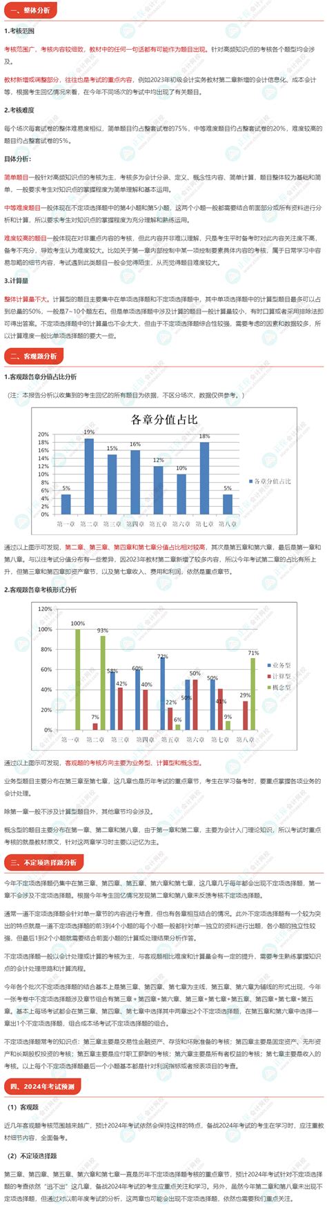 2023年初级会计考试试题分析and2024年考试预测 《初级会计实务》初级会计职称 正保会计网校