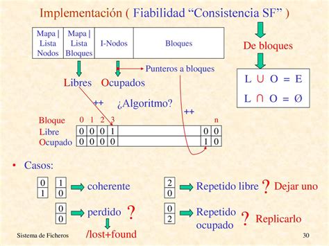 SisOpe Temario Curso 17 18 Ppt Descargar