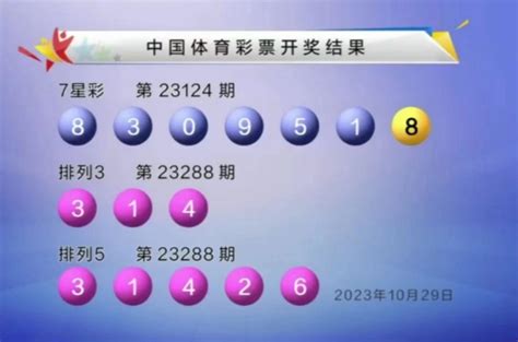 双色球23124期中8注一等奖单注奖金719万 奖池24亿唯彩看球