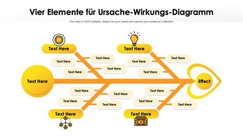 Top Ursache Wirkungs Vorlagen Mit Beispielen Und Beispielen