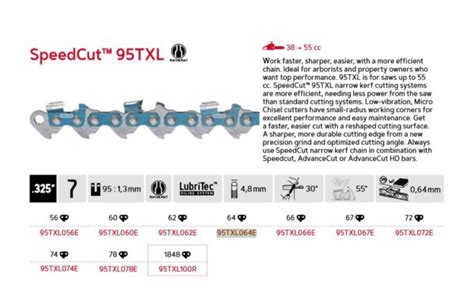 Oregon SpeedCut 95TXL 325 1 3 Mm 64DL 15 95TXL064E