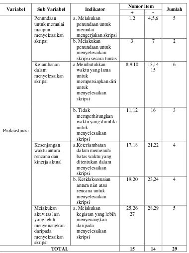 Hubungan Antara Self Efficacy Dengan Prokrastinasi Akademik Dalam Menyelesaikan Skripsi Pada