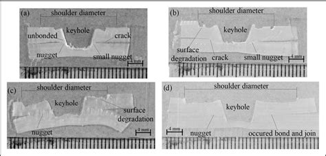 Figure 1 From Investigation Of Welding Defects In Friction Stir Spot