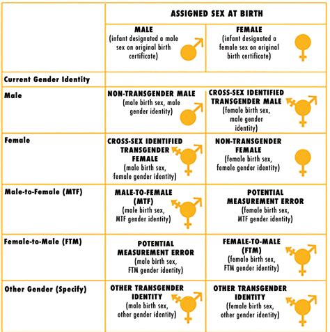 Measuring Aspects Of Sexuality And Gender A Sexual Human Rights Challenge For Science And