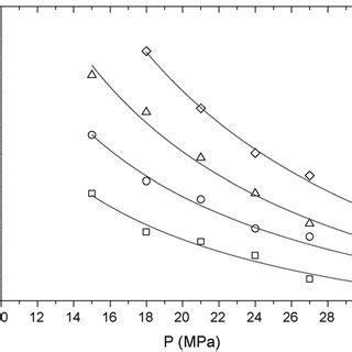 Comparison Of Measured And Reported Diffusion Coefficients Of Acetone