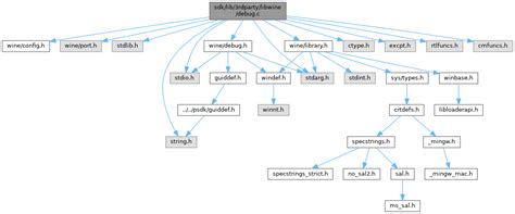 ReactOS Sdk Lib 3rdparty Libwine Debug C File Reference