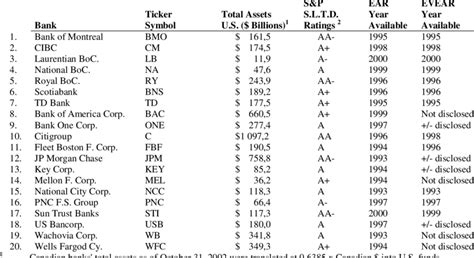 DATA SAMPLE DESCRIPTION | Download Table