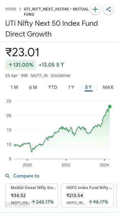 Uti Nifty Next 50 Index Fund Direct Growth April 23 2024 Youtube