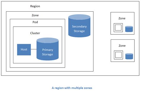 What Is Apache Cloudstack — Apache Cloudstack 41910 Documentation