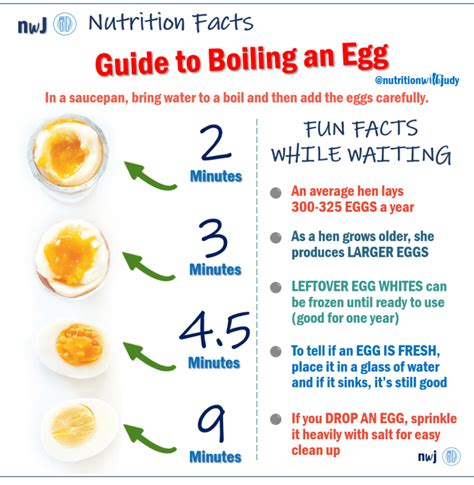 The Incredible Edible Egg - Nutrition with Judy