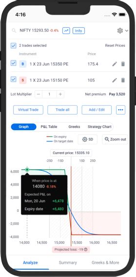 Sensibull - India’s Largest Options Trading Platform