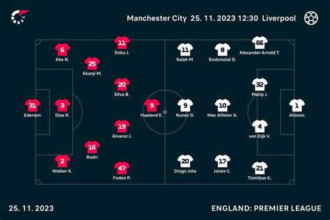 Liverpool Rettet Punkt Im Premier League Topspiel Haaland Tor Reicht