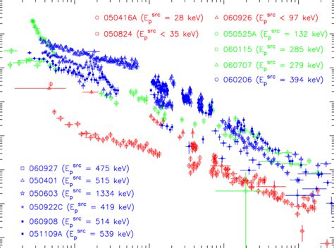 The Composite X Ray Luminosity Afterglow Light Curves For Known