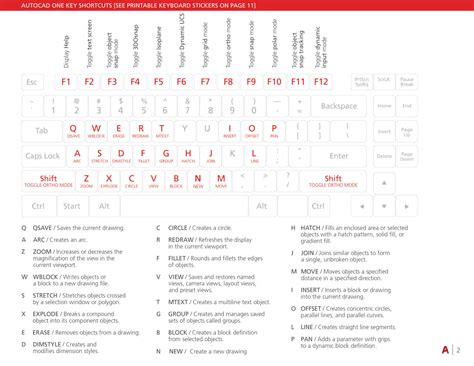 Solution Autocad Keyboard Shortcuts Guide Studypool