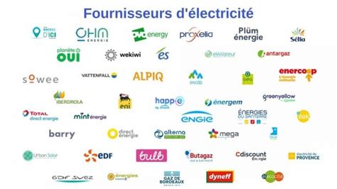 Quels Fournisseurs De Gaz Et D Lectricit Sont Les Moins Chers