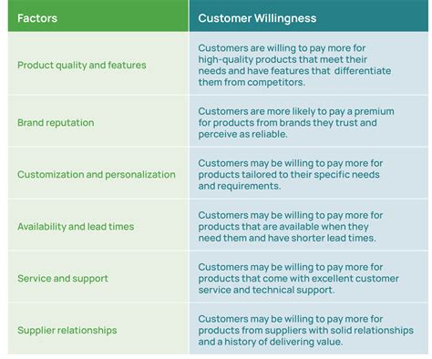 Willingness To Pay Understanding WTP For Optimal Pricing Vendavo