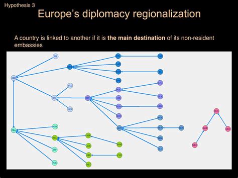 Ppt Borders In Embassy Networks How Diplomacy Contribute To A New