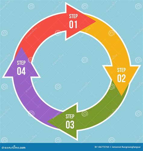 Carta Do C Rculo Setas Do C Rculo Infographic Ou Para Dar Um Ciclo