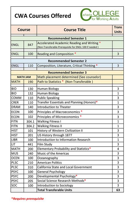Schedule Of Cwa Classes