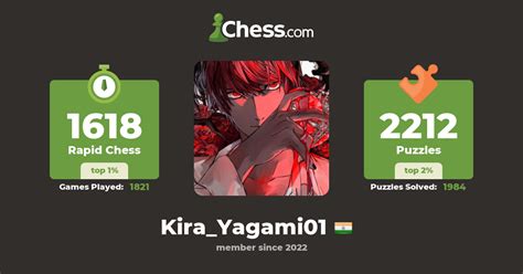 Kira Yagami Kira Yagami01 Chess Profile