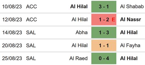 Nh N Nh B Ng Al Hilal Vs Al Ettifaq V Ng Saudi Pro League