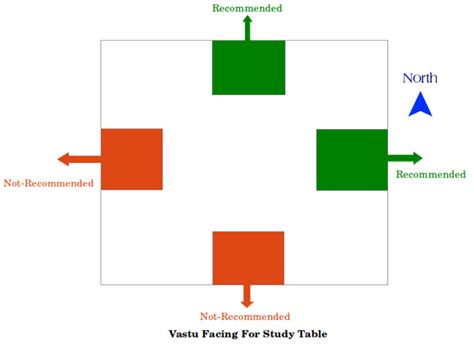 Vastu Tips For Study Room In Hindi Psoriasisguru