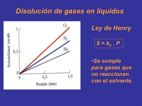 Disoluciones Fisicoquímica