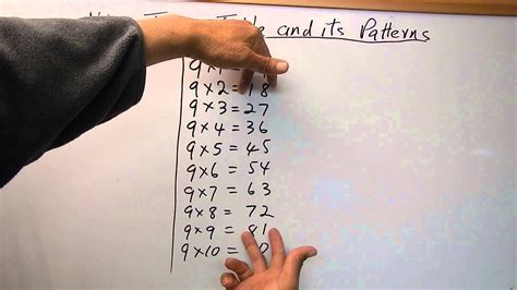 Patterns In The 9 Times Multiplication Table Youtube