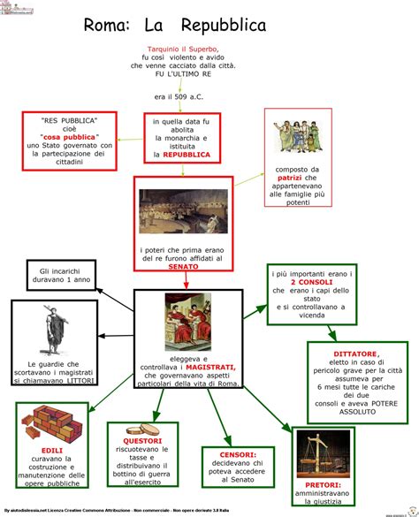 La Nascita Della Civilt Romana Timeline Timetoast Timelines