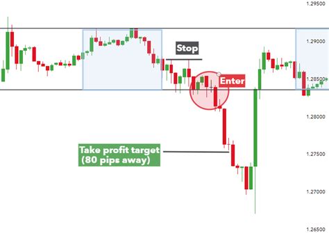 Trading The Tokyo Session A Guide For Forex Traders LiteFinance