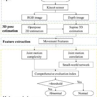 The Framework Of The Proposed Method A Infant D Pose Estimation From