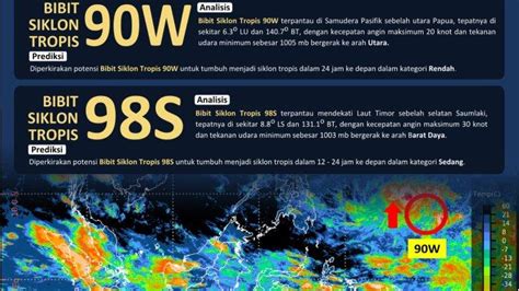 Dampak Bibit Siklon Tropis 98S Picu Hujan Dan Gelombang Tinggi Di Laut