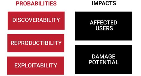 Software Development Process Traps And Risks