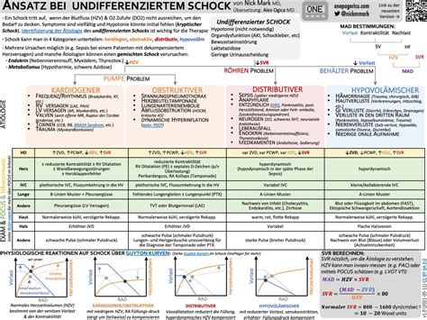 Nick Mark MD On Twitter RT OnePagerICU A Few More Resources About