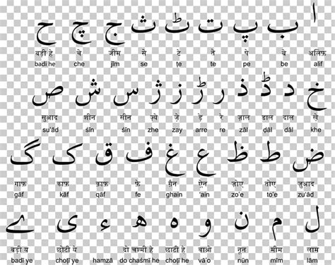 Urdu Alphabet With English Translation