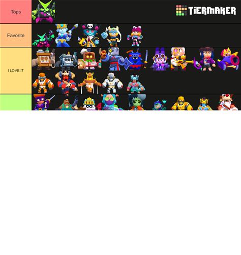 Brawl Stars All Skins Season 2627 Godzilla Tier List Community