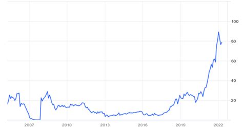 European Carbon Market Outlook